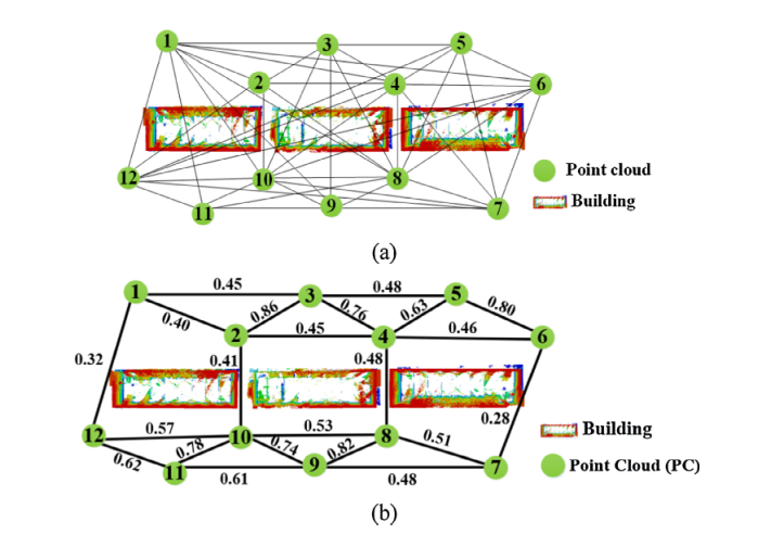 hierarchical-registration-of-unordered-tls-point-clouds-based-on-binary-shape-context-descriptor